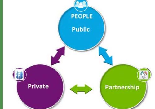 Public-private partnership